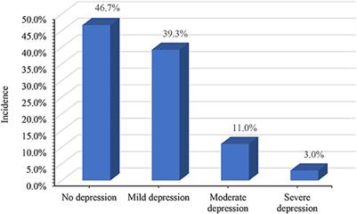 Effect of biological, psychological, and social factors on maternal depressive symptoms in late pregnancy: a cross-sectional study
